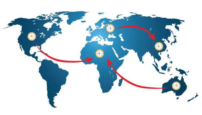 Following the ‘follow the sun’ protocol: write and submit today, get feedback tomorrow, publish the same day. Global Call Forwarding